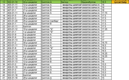 "Сэтгэх чадварын сорилго олимпиад"