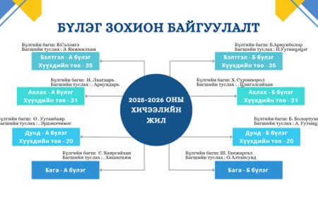 Бүлэг зохион байгуулалт