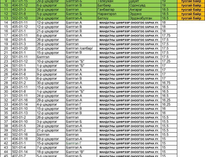 "Сэтгэх чадварын сорилго олимпиад"